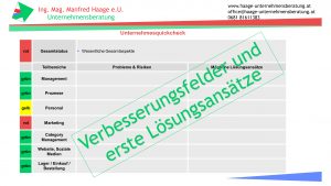 Unternehmensquickcheck