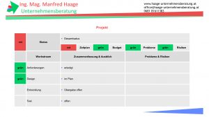 Projekt
