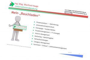 Powerpoint Haage Uneternehmensberatung